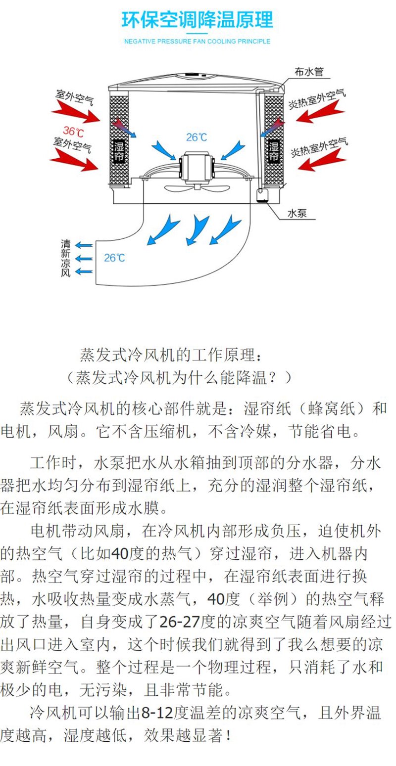 商业空调市场新趋势:大空间需求增长